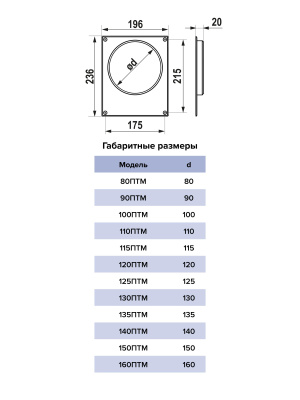 Площадка торцевая ПТМ фланец D90 196х236 окраш.сталь ERA