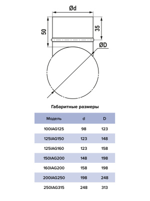 Врезка круглая IAG D315 в воздуховод D250 оцинк.сталь ERA PRO