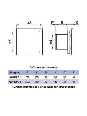 Вентилятор накладной QUADRO D100 ERA