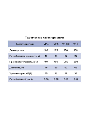 Вентилятор канальный VP D160 осевой AURAMAX