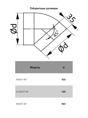 Колено ККП D160 45° пластик ERA