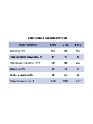 Вентилятор накладной E D125 сетка тяг.выкл. ERA