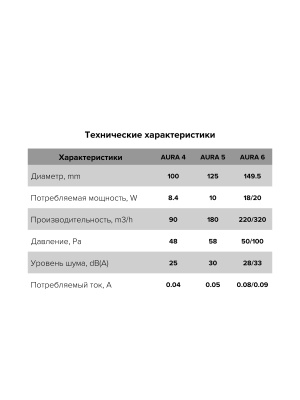 Вентилятор накладной AURA D125 обр.клапан DICITI