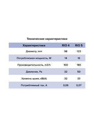 Вентилятор накладной RIO D100 обр.клапан MR DICITI