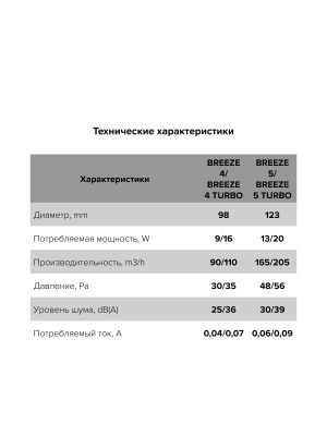 Вентилятор накладной BREEZE D125 обр.клапан Obsidian DICITI
