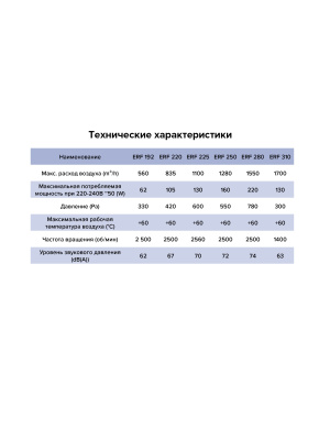 Вентилятор крышный ERF 250 центробежный ERA PRO