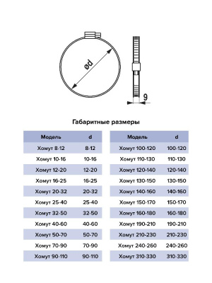 Хомут 190-210 червячный нерж.сталь ERA PRO