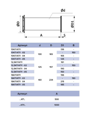 Клапан приточный КП D125 фильтр G3 ВП АПП РКМ L0,5м ERA