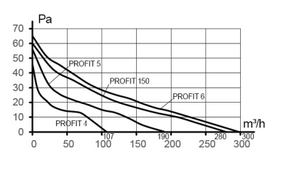 Заглушка PDP D125 пластик ERA